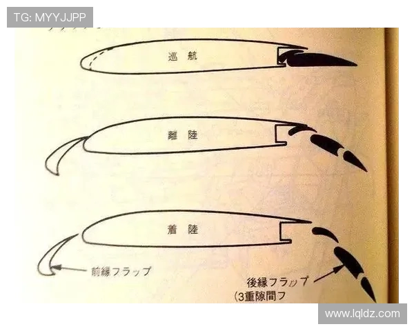 飞机机翼襟翼作动器的同步性控制